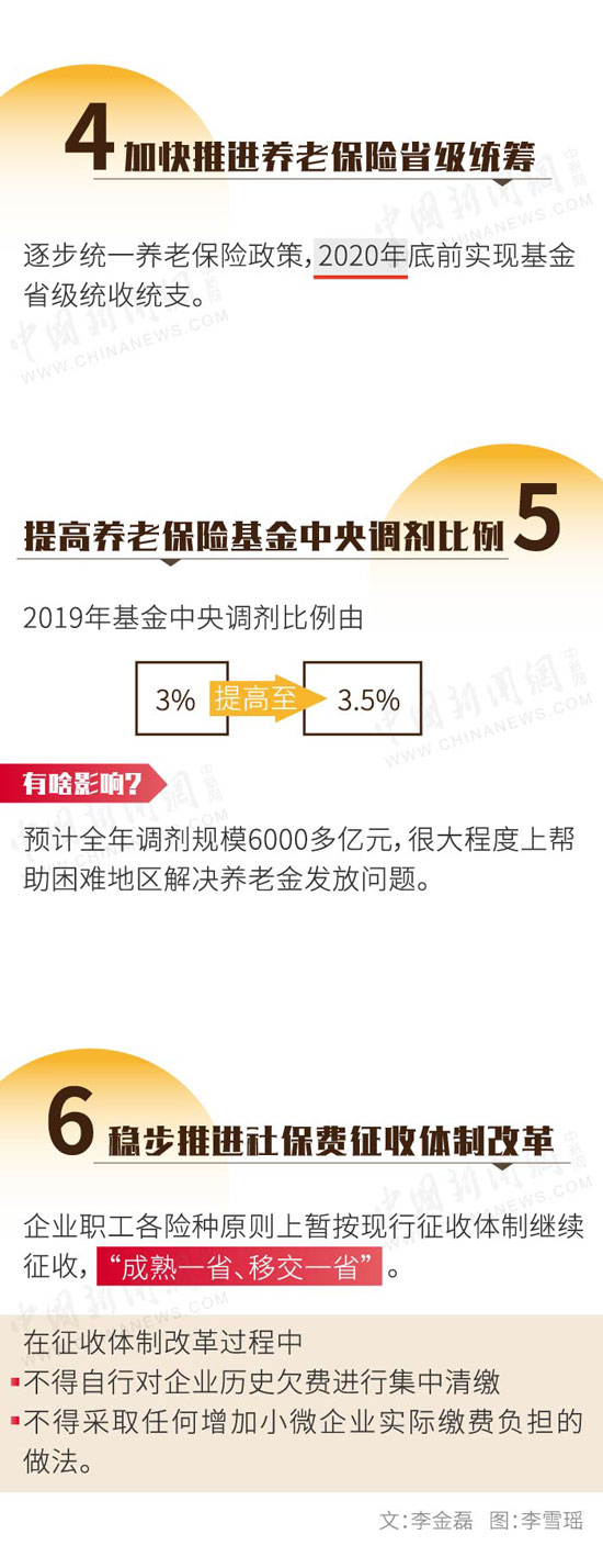 制图:李雪瑶 制图:李雪瑶