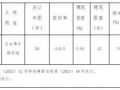 河南省驻马店市ZMDG-2024-10号宗地国有建设用地使用权网上拍卖出让公告