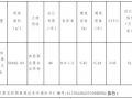 河南省駐馬店市驛城區(qū)YC-2025-6號宗地國有建設用地使用權網(wǎng)上拍賣出讓公告