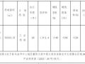 河南省駐馬店市ZMDK-2025-06號宗地國有建設用地使用權網(wǎng)上拍賣出讓公告