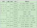 驻马店加开4条夜班公交线路！