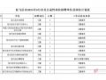 驻马店市直公益性岗位招聘21人