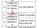 满200减40！驻马店新一期消费券来了