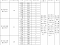 下周報(bào)名！驛城區(qū)招聘教師59名