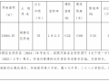 河南省驻马店市ZMDK-2025-01号宗地国有建设用地使用权网上拍卖出让公告
