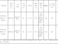 河南省驻马店市ZMDY-2024-8号、ZMDY-2024-9号宗地国有建设用地使用权网上拍卖出让公告