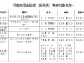 關(guān)于河南新聞出版獎（新聞類）參評作品的公示
