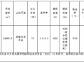 河南省駐馬店市ZMDY-2025-1號宗地國有建設(shè)用地使用權(quán)網(wǎng)上拍賣出讓公告