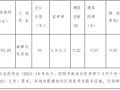 河南省驻马店市ZMDK-2023-11号宗地国有建设用地  使用权网上拍卖出让公告