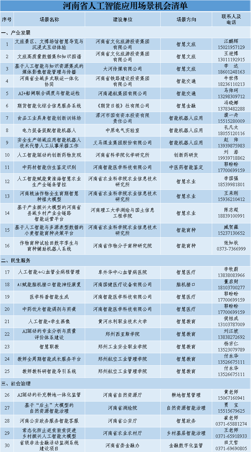 30个场景!河南发布人工智能应用场景机会清单(图1)